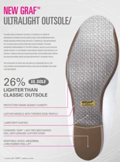 Graf Womens Edmonton Special Classic Boot 11 Graf Womens Edmonton Special Classic Boot -Ice Skating Gear Graf UL Sole 65268.1674496888